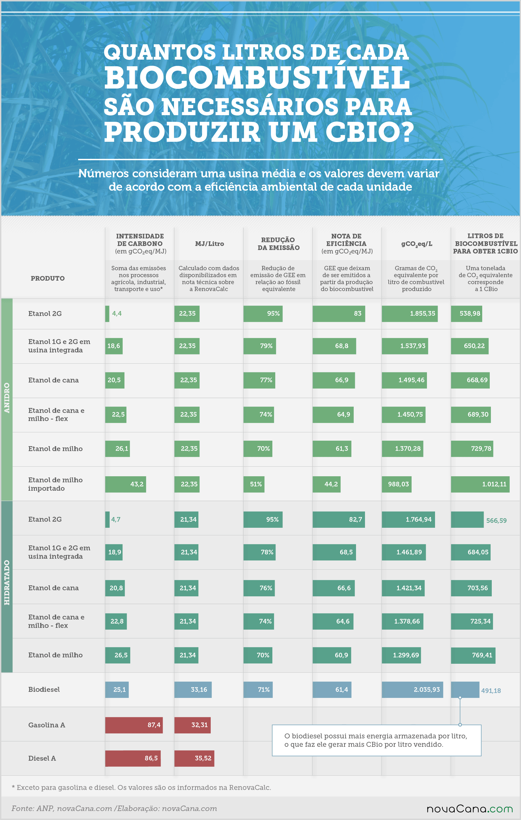 RenovaBio renovacalc combustíveis 14052019 V2