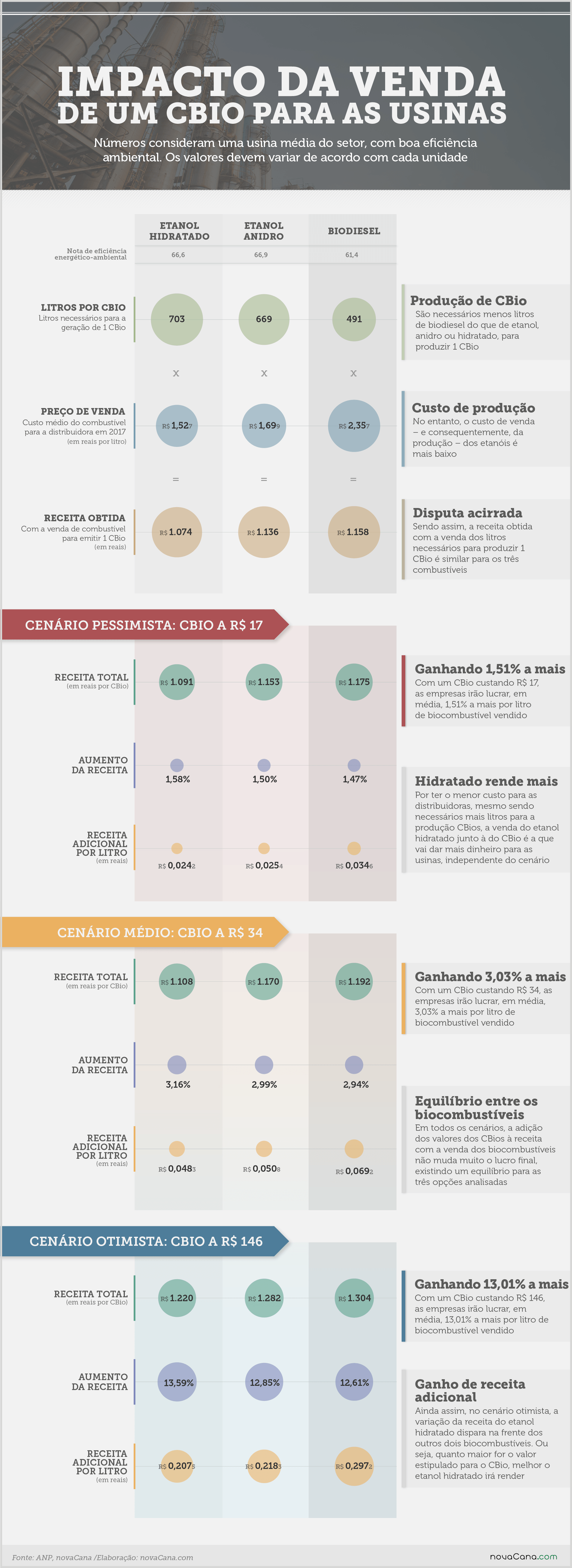 cbio 1 vendausinas