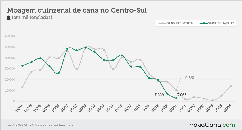 quinzena 01 moagem 01 01 2017-2