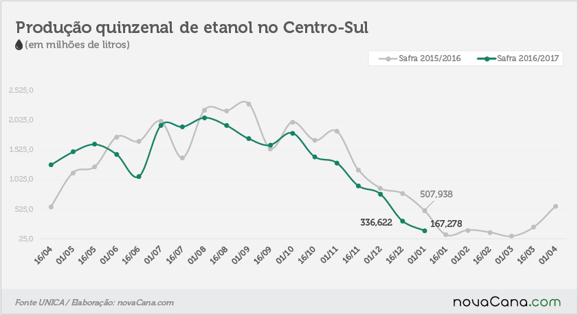 quinzena 02 etanol 01 01 2017-2
