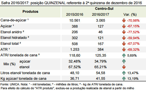 quinzena 06 tabela quinzena 01 01 2017