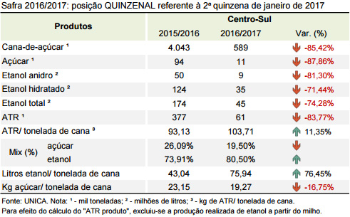 quinzena 06 tabela quinzena 01 02 2017