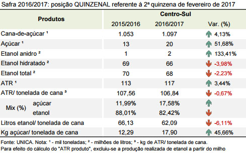 quinzena 06 tabela quinzena 01 03 2017