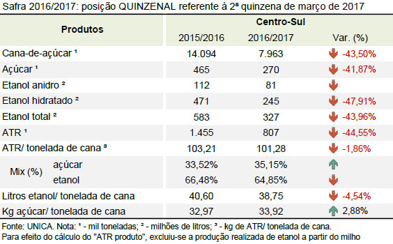 quinzena 06 tabela quinzena 01 04 2017