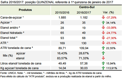 quinzena 06 tabela quinzena 16 01 2017