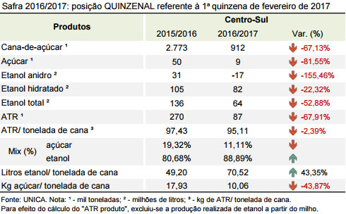 quinzena 06 tabela quinzena 16 02 2017
