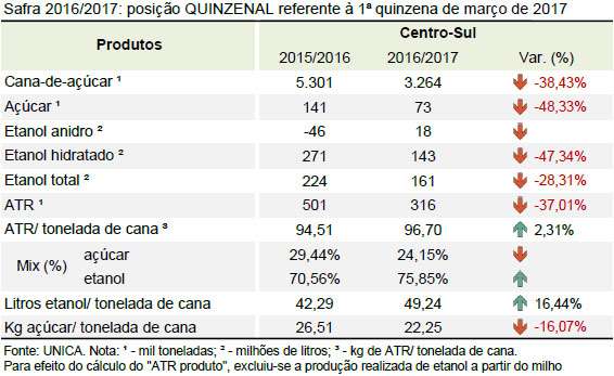 quinzena 06 tabela quinzena 16 03 2017