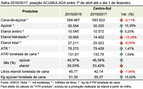 quinzena 07 tabela acumulado 01 02 2017