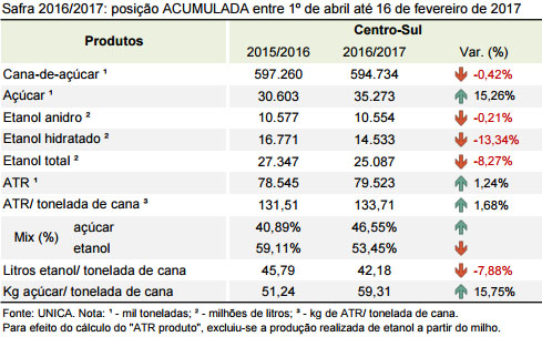 quinzena 07 tabela acumulado 16 02 2017