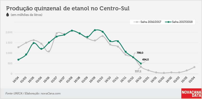 quinzena 02 etanol 16.12