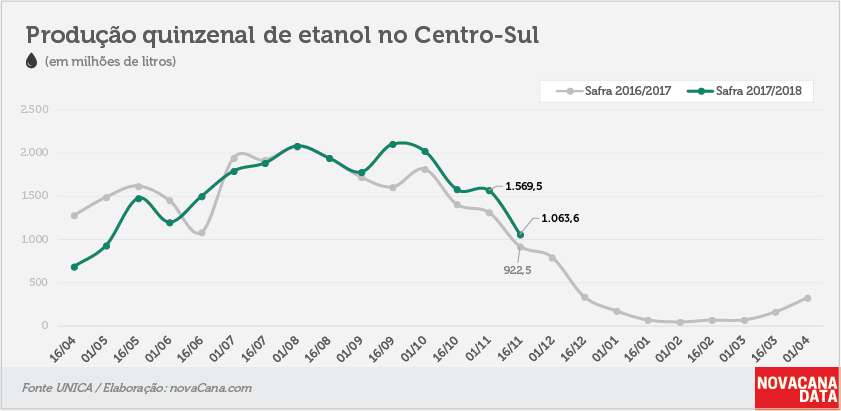 quinzena 02 etanol 16 11 2017