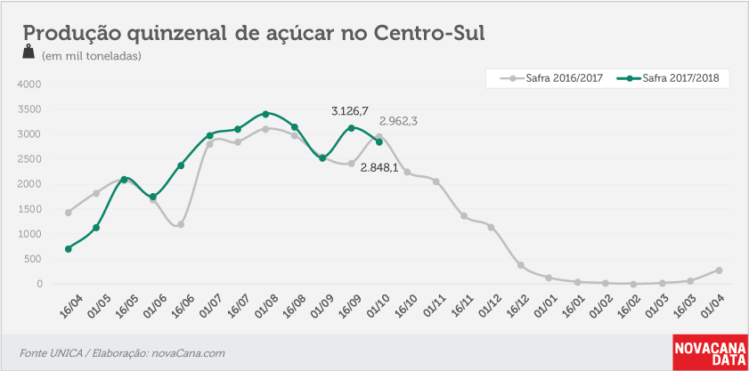 quinzena 03 acucar 01 10 2017