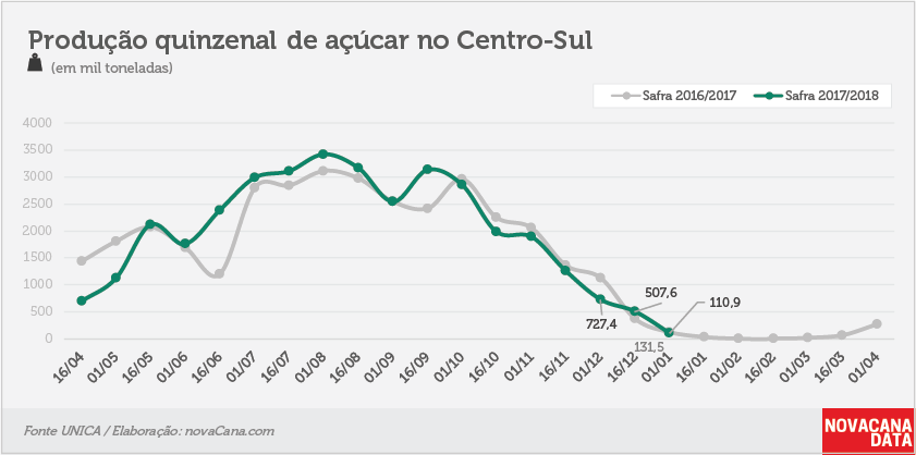 quinzena 03 acucar 12.01