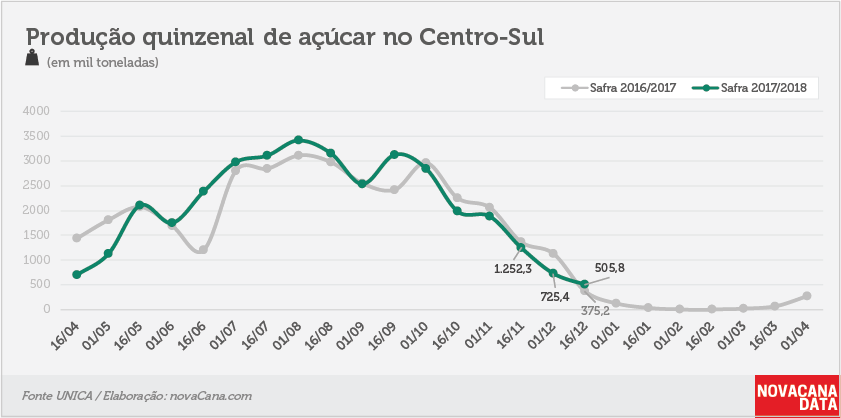 quinzena 03 acucar 16.12