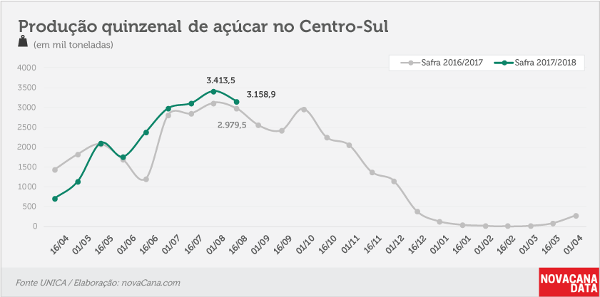 quinzena 03 acucar 16 08 2017