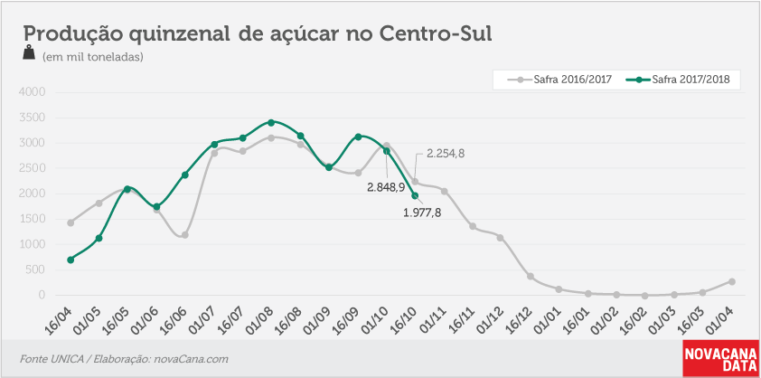quinzena 03 acucar 16 10 2017