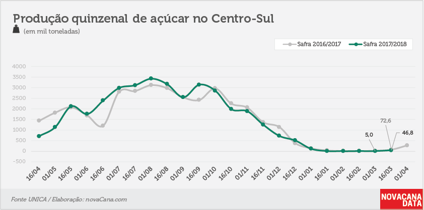 quinzena 03 acucar 23.03.18