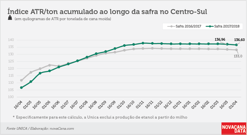 quinzena 04 ATR ton 10.04.18
