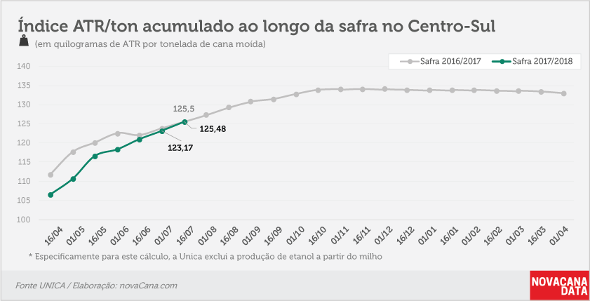 quinzena 04 ATR ton 16 07 2017