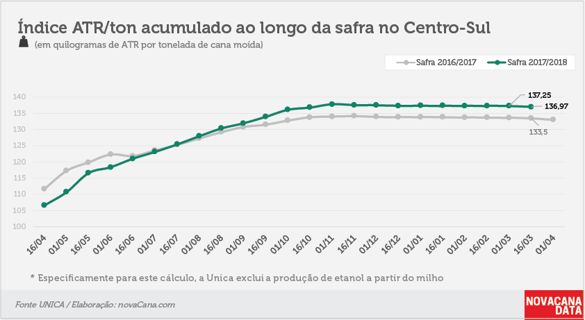 quinzena 04 ATR ton 23.03.18