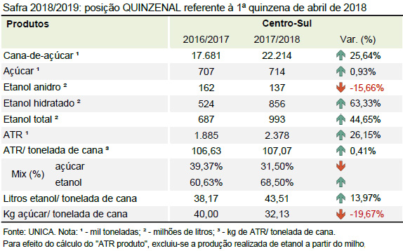 quinzena 06 posicao quinzena 25.04.18