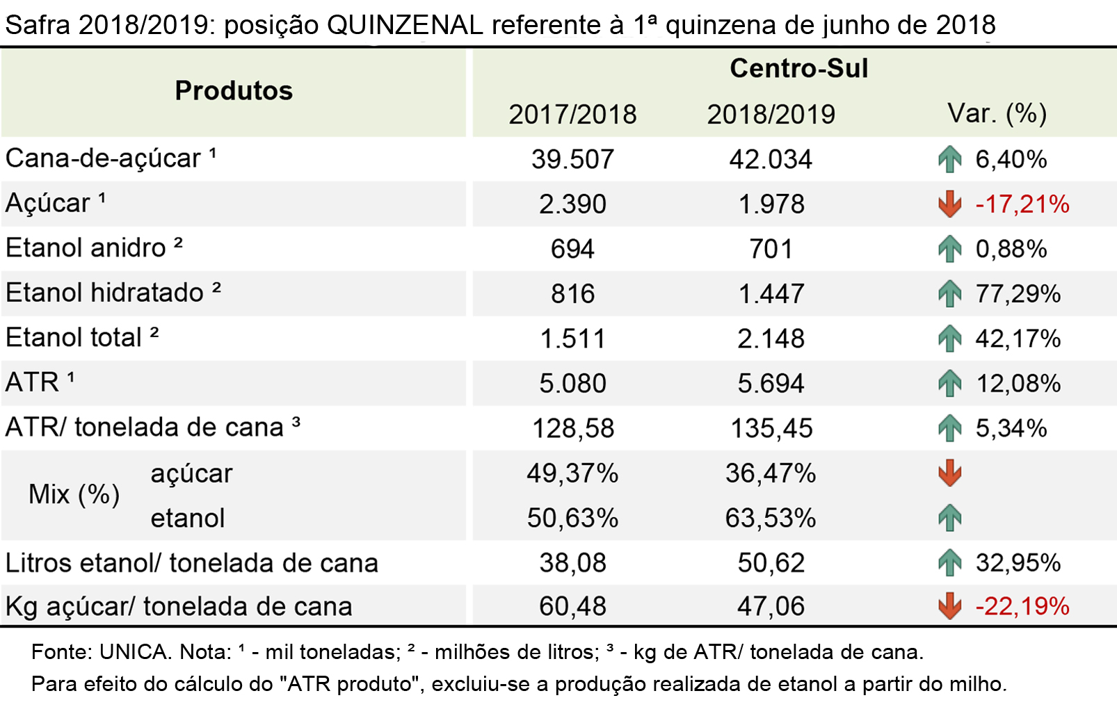 quinzena 06 posicao quinzena 26.06.18