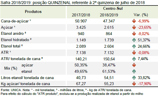 quinzena 06 quinzenal 09.08