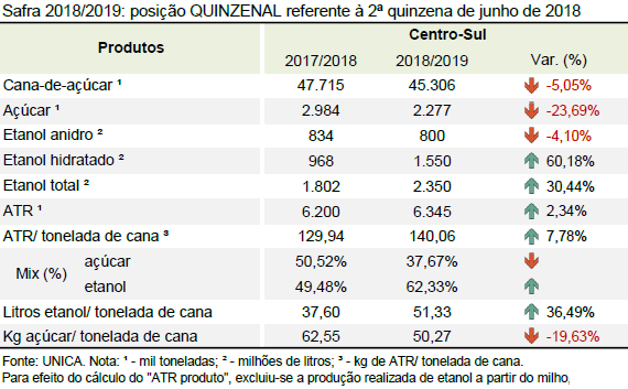 quinzena 06 quinzenal 11.07