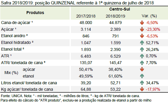 quinzena 06 quinzenal 25.07