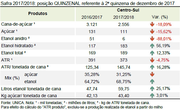 quinzena 06 tabela quinzena 01 01 2018