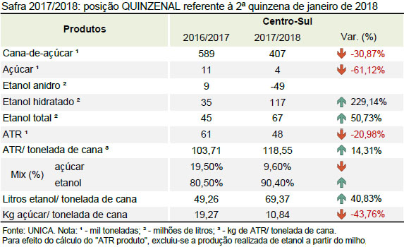 quinzena 06 tabela quinzena 01 02 2018