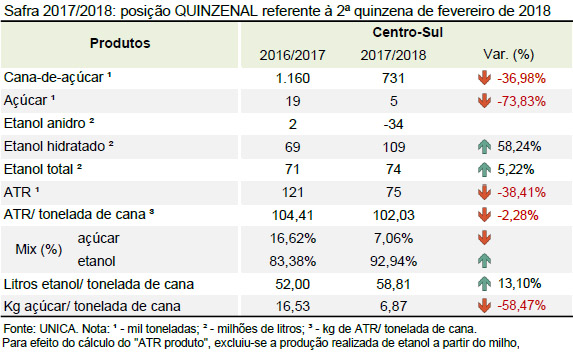 quinzena 06 tabela quinzena 01 03 2018