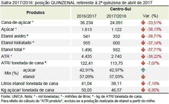 quinzena 06 tabela quinzena 01 05 2017