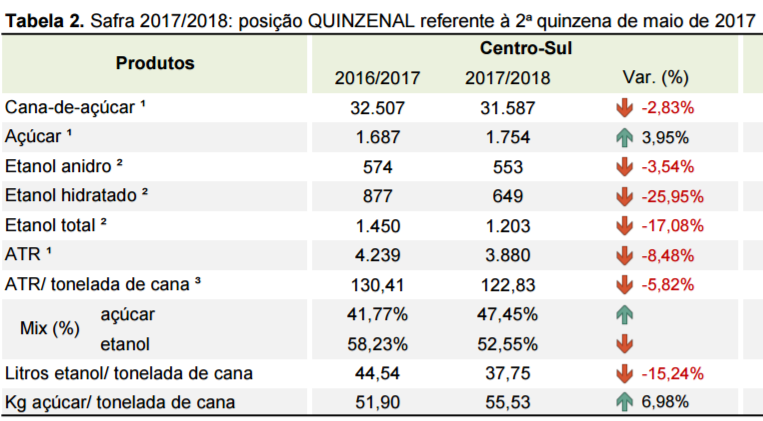 quinzena 06 tabela quinzena 01 06 2017