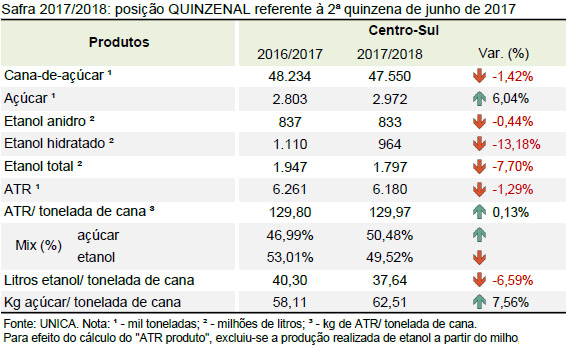 quinzena 06 tabela quinzena 01 07 2017