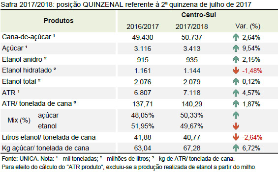 quinzena 06 tabela quinzena 01 08 2017