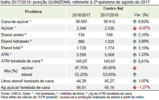 quinzena 06 tabela quinzena 01 09 2017