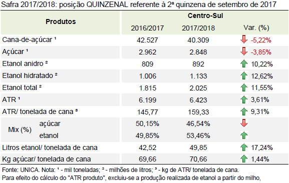 quinzena 06 tabela quinzena 01 10 2017
