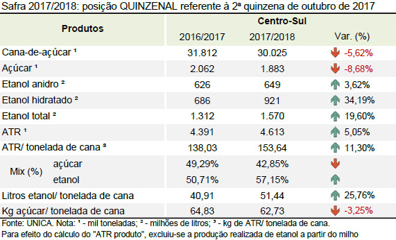 quinzena 06 tabela quinzena 01 11 2017