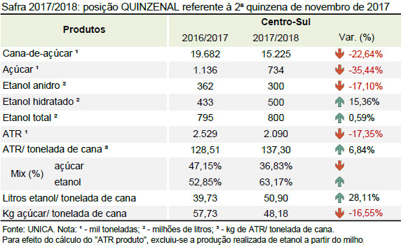 quinzena 06 tabela quinzena 01 12 2017