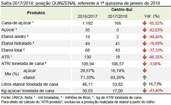 quinzena 06 tabela quinzena 16 01 2018