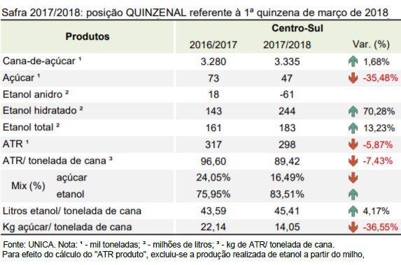 quinzena 06 tabela quinzena 16 03 2018