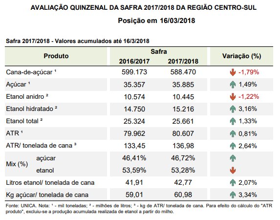 quinzena 06 tabela quinzena 16 03 2018 v2
