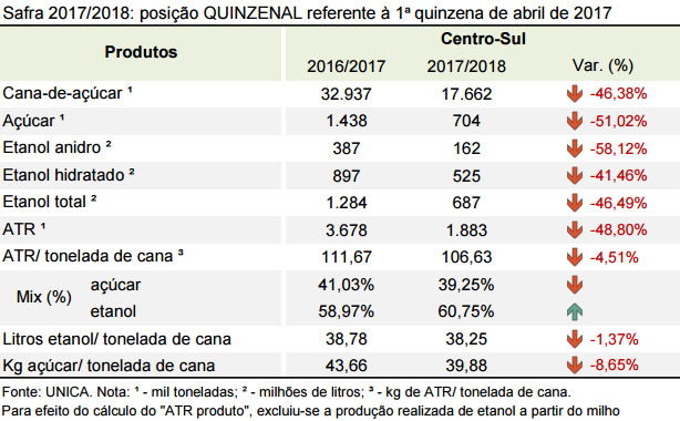 quinzena 06 tabela quinzena 16 04 2017