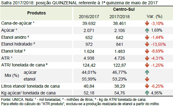quinzena 06 tabela quinzena 16 05 2017