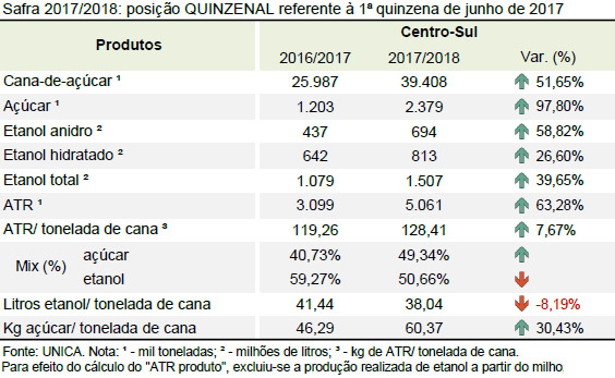 quinzena 06 tabela quinzena 16 06 2017