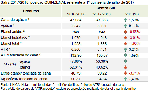 quinzena 06 tabela quinzena 16 07 2017
