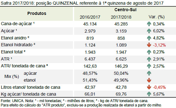 quinzena 06 tabela quinzena 16 08 2017