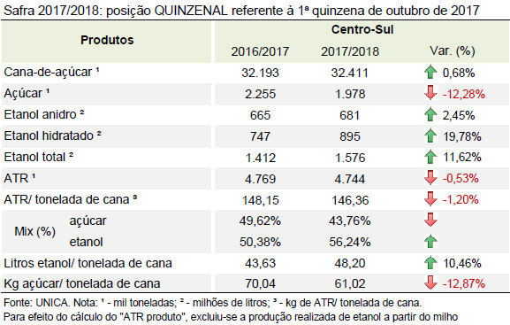quinzena 06 tabela quinzena 16 10 2017