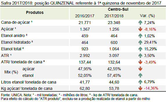 quinzena 06 tabela quinzena 16 11 2017